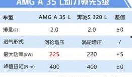 国产AA级,引领行业新标杆